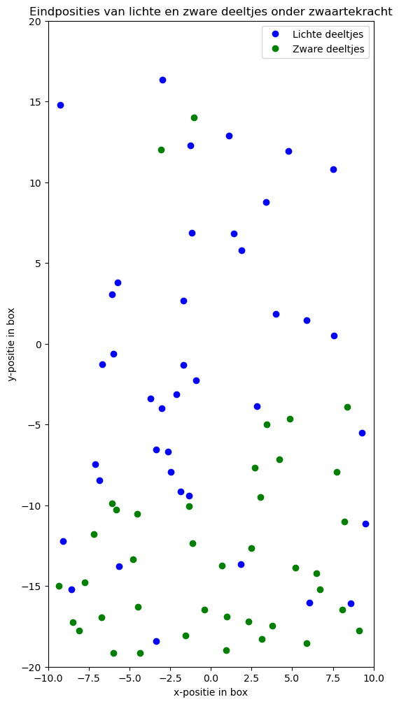 <Figure size 600x1200 with 1 Axes>