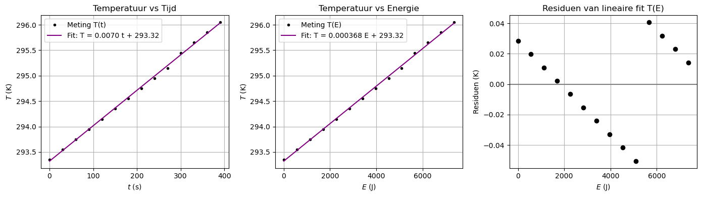 <Figure size 1400x400 with 3 Axes>
