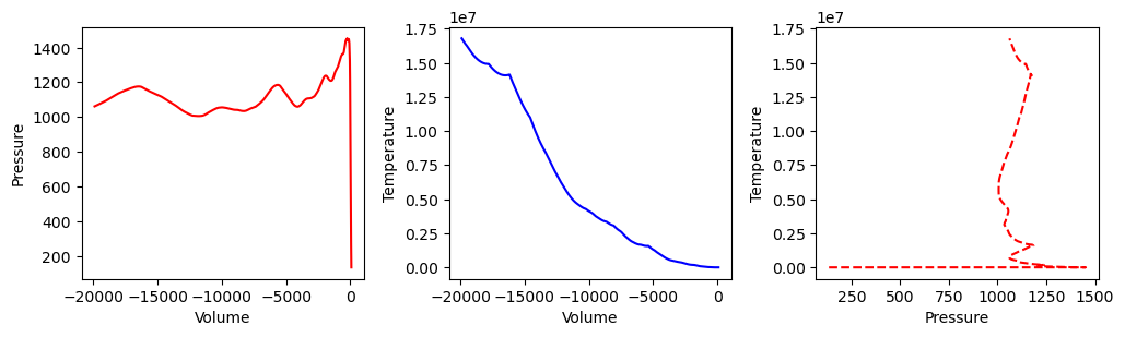 <Figure size 1200x300 with 3 Axes>