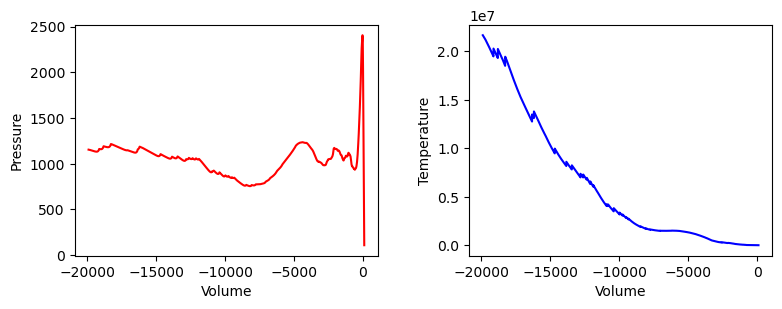 <Figure size 900x300 with 2 Axes>