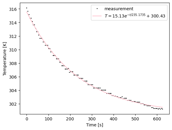 <Figure size 640x480 with 1 Axes>