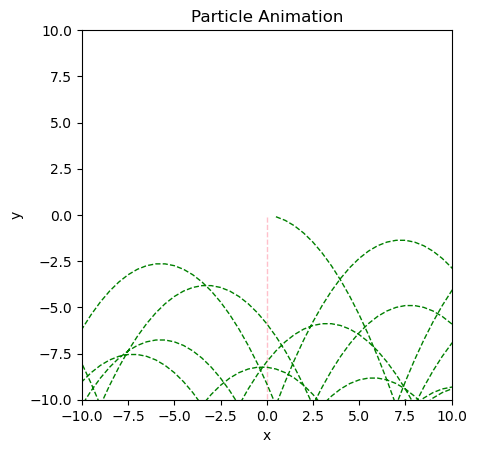 <Figure size 640x480 with 1 Axes>