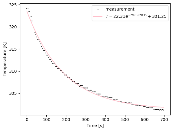 <Figure size 640x480 with 1 Axes>
