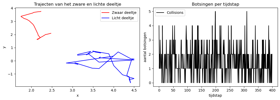 <Figure size 1100x400 with 2 Axes>