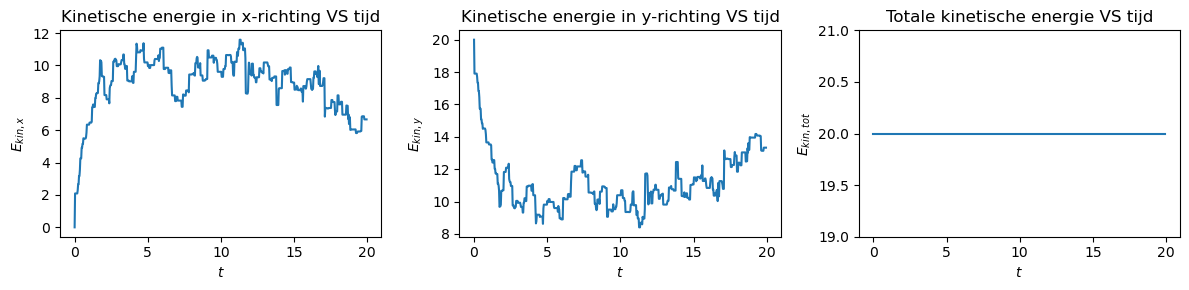 <Figure size 1200x300 with 3 Axes>