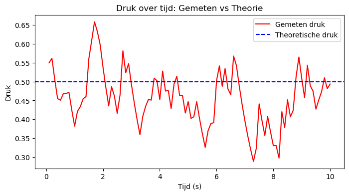 <Figure size 800x400 with 1 Axes>