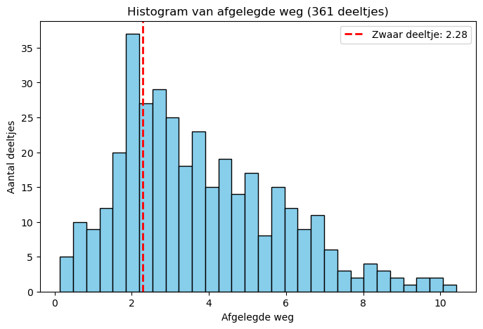 <Figure size 800x500 with 1 Axes>