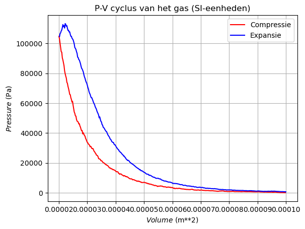<Figure size 640x480 with 1 Axes>