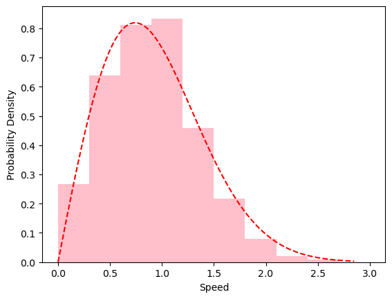 <Figure size 640x480 with 1 Axes>