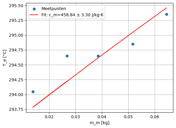 <Figure size 640x480 with 1 Axes>
