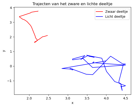 <Figure size 640x480 with 1 Axes>