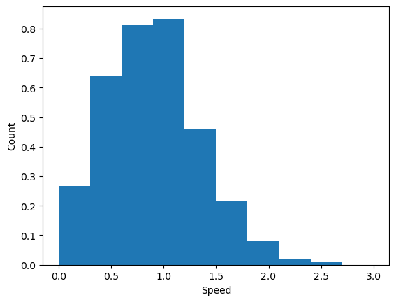 <Figure size 640x480 with 1 Axes>