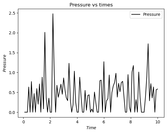 <Figure size 640x480 with 1 Axes>