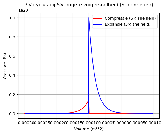 <Figure size 640x480 with 1 Axes>