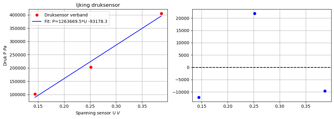<Figure size 1100x400 with 2 Axes>